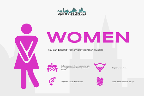 Benefits of EMS Female Urinary Incontinence Device Hampton in Arden